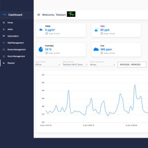 Monthly Monitoring Fee (WiFi+4G)